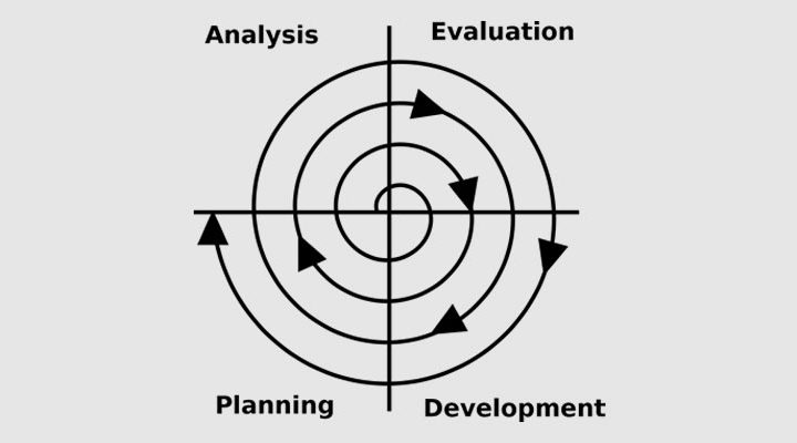 Stop designing and delivering, start listening and iterating
